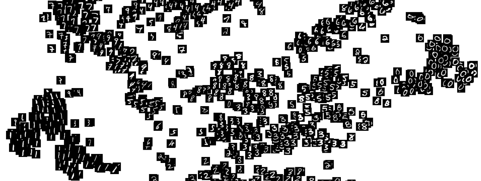 MNIST Clustering